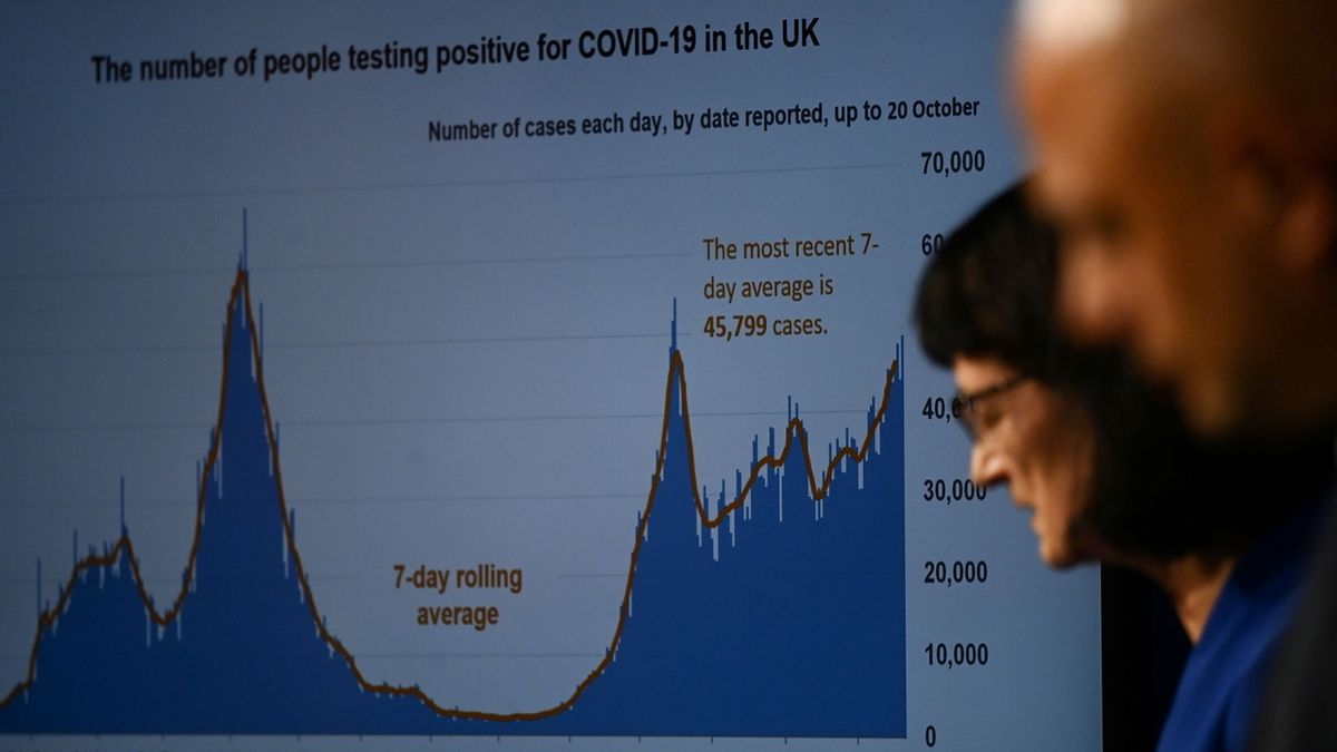 Počty nakažených prudce klesnou a půjde to i bez opatření, tvrdí britská předpověď